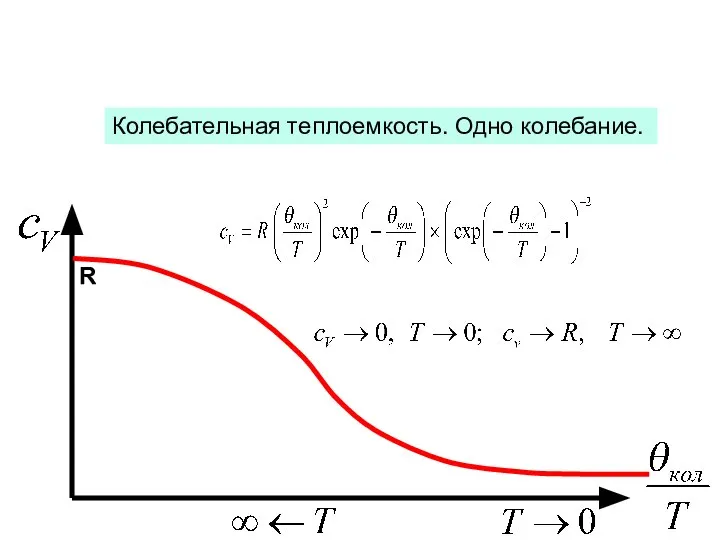 R Колебательная теплоемкость. Одно колебание.