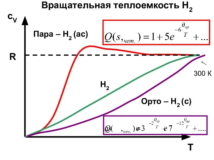 R cV T H2 Орто – Н2 (с) Пара – Н2 (ас)