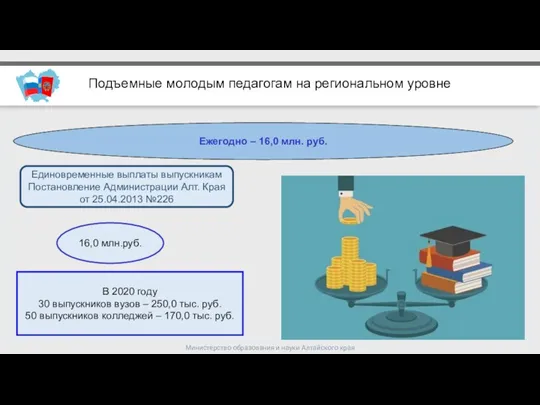 Министерство образования и науки Алтайского края Подъемные молодым педагогам на региональном уровне