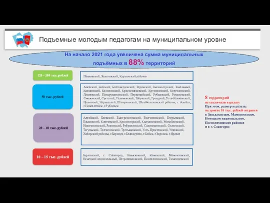 8 территорий не увеличили выплату При этом, размер выплаты на уровне 10