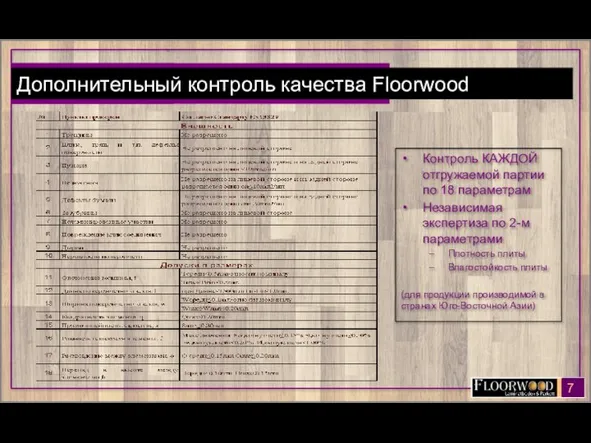 Сделай СВОЙ ПРАВИЛЬНЫЙ выбор Контроль КАЖДОЙ отгружаемой партии по 18 параметрам Независимая