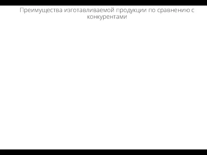 Преимущества изготавливаемой продукции по сравнению с конкурентами