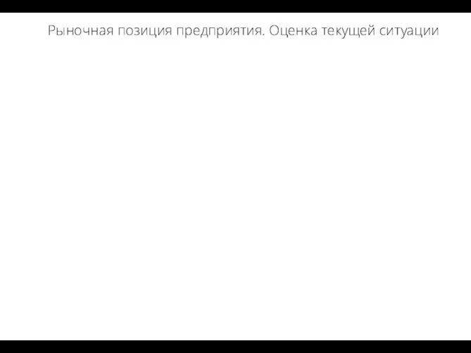 Рыночная позиция предприятия. Оценка текущей ситуации