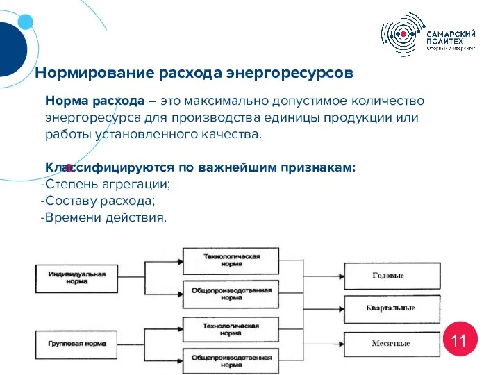 11 Нормирование расхода энергоресурсов Норма расхода – это максимально допустимое количество энергоресурса