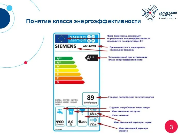 3 Понятие класса энергоэффективности