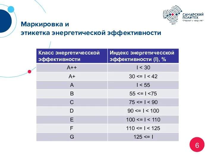 6 Маркировка и этикетка энергетической эффективности