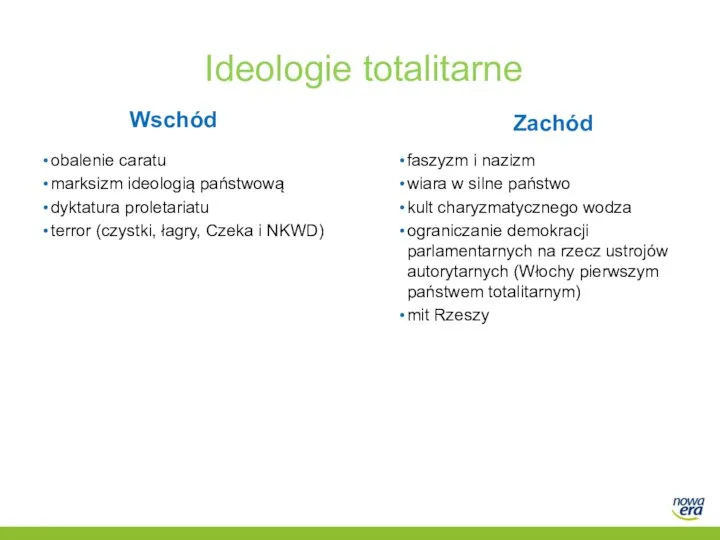 Ideologie totalitarne Wschód Zachód faszyzm i nazizm wiara w silne państwo kult