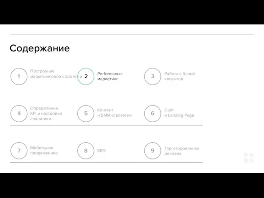 Содержание Построение маркетинговой стратегии Performance- маркетинг Работа с базой клиентов Определение KPI