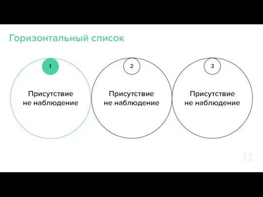 Горизонтальный список Присутствие не наблюдение Присутствие не наблюдение Присутствие не наблюдение