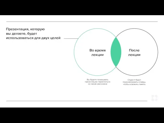 Во время лекции После лекции Вы будете показывать презентацию параллельно со своим