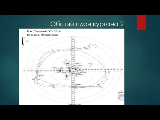 Общий план кургана 2