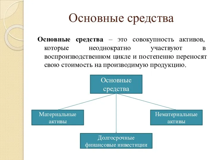 Основные средства Основные средства – это совокупность активов, которые неоднократно участвуют в