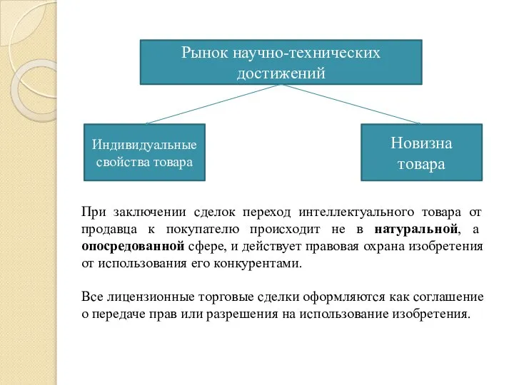 Рынок научно-технических достижений Индивидуальные свойства товара Новизна товара При заключении сделок переход