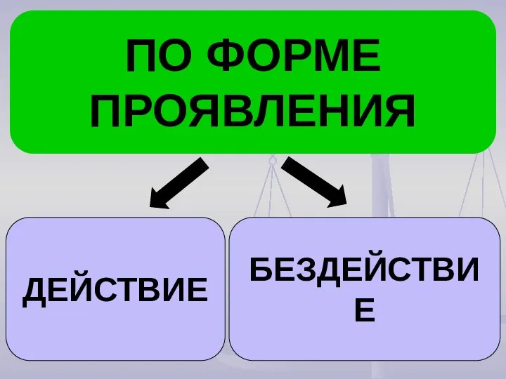 ПО ФОРМЕ ПРОЯВЛЕНИЯ БЕЗДЕЙСТВИЕ ДЕЙСТВИЕ