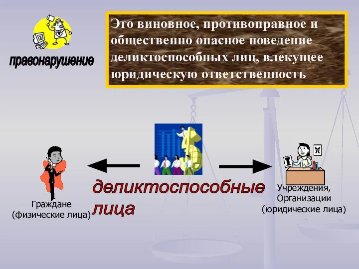 правонарушение Это виновное, противоправное и общественно опасное поведение деликтоспособных лиц, влекущее юридическую ответственность