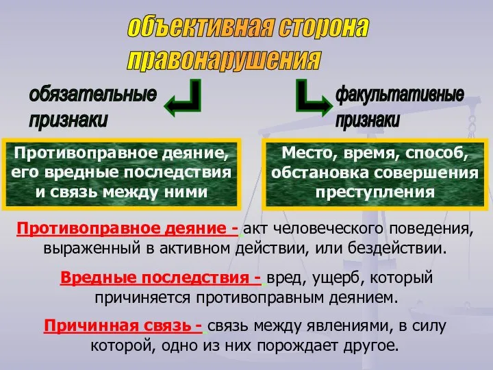 объективная сторона правонарушения Противоправное деяние - акт человеческого поведения, выраженный в активном