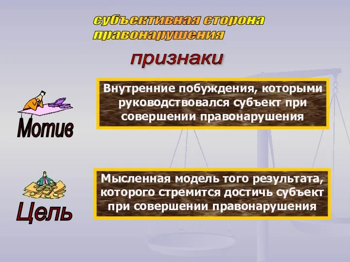 субъективная сторона правонарушения признаки