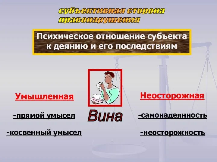 субъективная сторона правонарушения Психическое отношение субъекта к деянию и его последствиям Умышленная