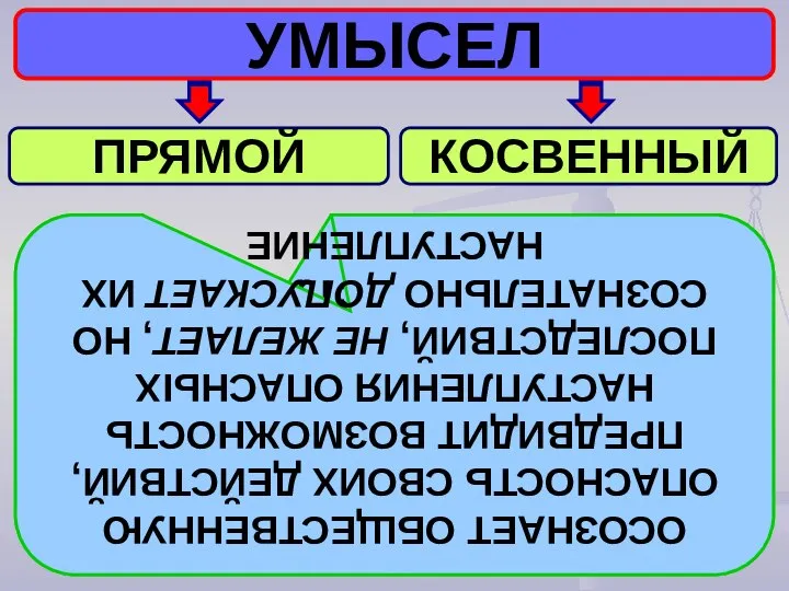 УМЫСЕЛ ПРЯМОЙ КОСВЕННЫЙ ОСОЗНАЕТ ОБЩЕСТВЕННУЮ ОПАСНОСТЬ СВОИХ ДЕЙСТВИЙ, ПРЕДВИДИТ ВОЗМОЖНОСТЬ (НЕИЗБЕЖНОСТЬ) НАСТУПЛЕНИЯ