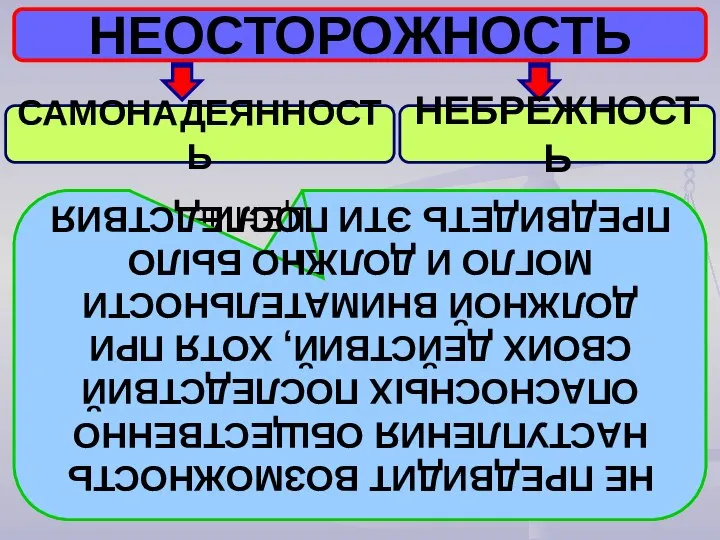 НЕОСТОРОЖНОСТЬ САМОНАДЕЯННОСТЬ НЕБРЕЖНОСТЬ ПРЕДВИДЕЛО ВОЗМОЖНОСТЬ НАСТУПЛЕНИЯ ОБЩЕСТВЕННО ОПАСНЫХ ПОСЛЕДСТВИЙ СВОИХ ДЕЙСТВИЙ, НО