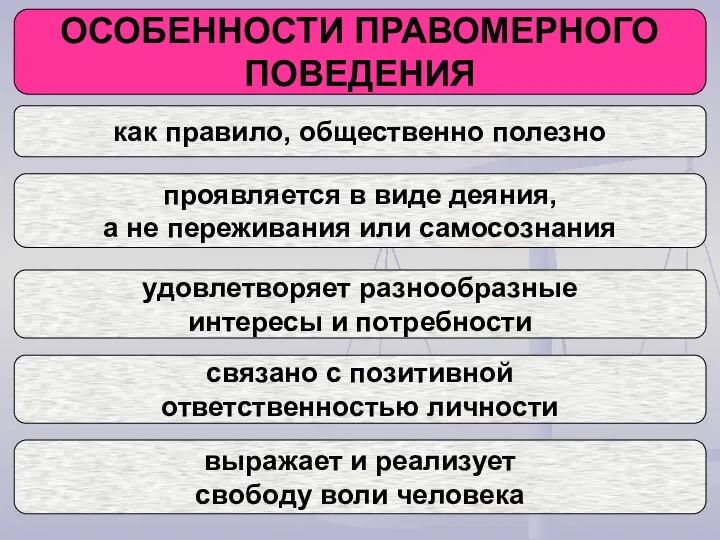 ОСОБЕННОСТИ ПРАВОМЕРНОГО ПОВЕДЕНИЯ как правило, общественно полезно проявляется в виде деяния, а