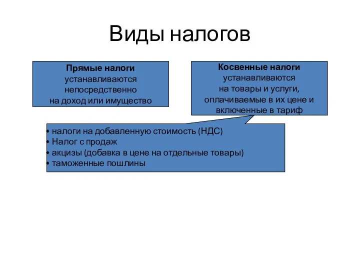 Виды налогов Прямые налоги устанавливаются непосредственно на доход или имущество Косвенные налоги