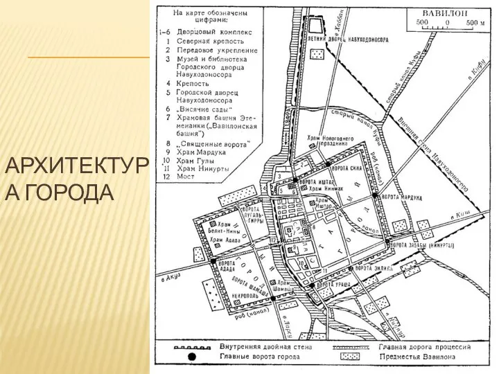 АРХИТЕКТУРА ГОРОДА