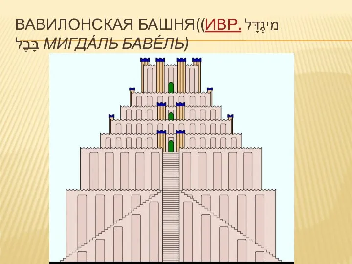 ВАВИЛОНСКАЯ БАШНЯ((ИВР. ‏מיגְדָּל בָּבֶל‏‎‎‎ МИГДА́ЛЬ БАВЕ́ЛЬ)