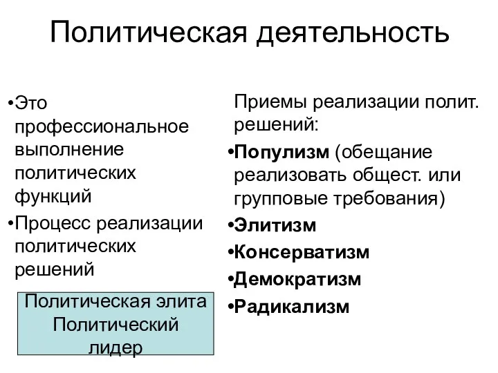 Политическая деятельность Это профессиональное выполнение политических функций Процесс реализации политических решений Приемы