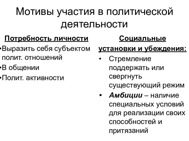 Мотивы участия в политической деятельности Потребность личности Выразить себя субъектом полит. отношений