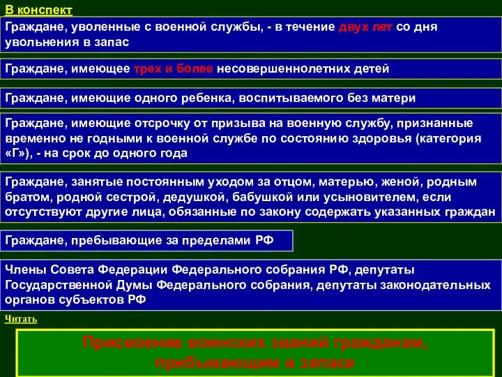 Граждане, уволенные с военной службы, - в течение двух лет со дня