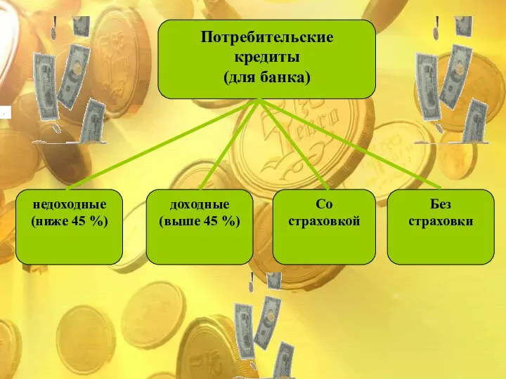 . Потребительские кредиты (для банка) недоходные (ниже 45 %) доходные (выше 45