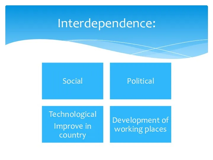 Interdependence: