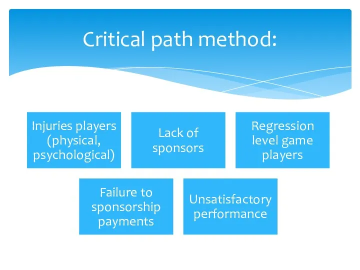 Critical path method: