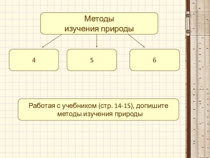 Методы изучения природы 4 5 6 Работая с учебником (стр. 14-15), допишите методы изучения природы