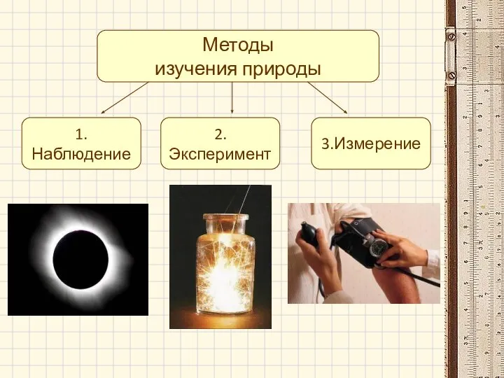 Методы изучения природы 1. Наблюдение 2.Эксперимент 3.Измерение