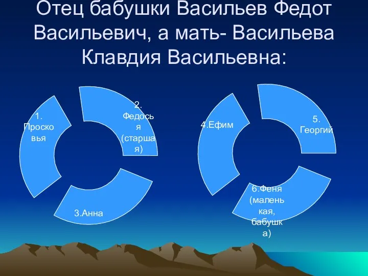 Отец бабушки Васильев Федот Васильевич, а мать- Васильева Клавдия Васильевна: