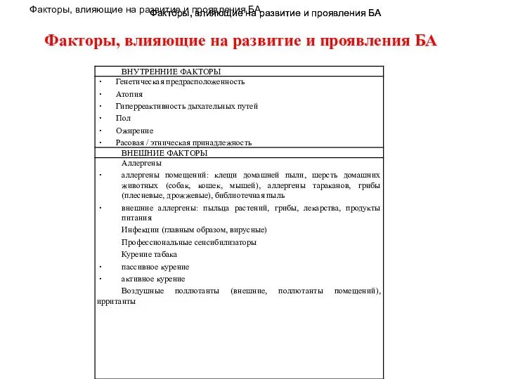 Факторы, влияющие на развитие и проявления БА Факторы, влияющие на развитие и