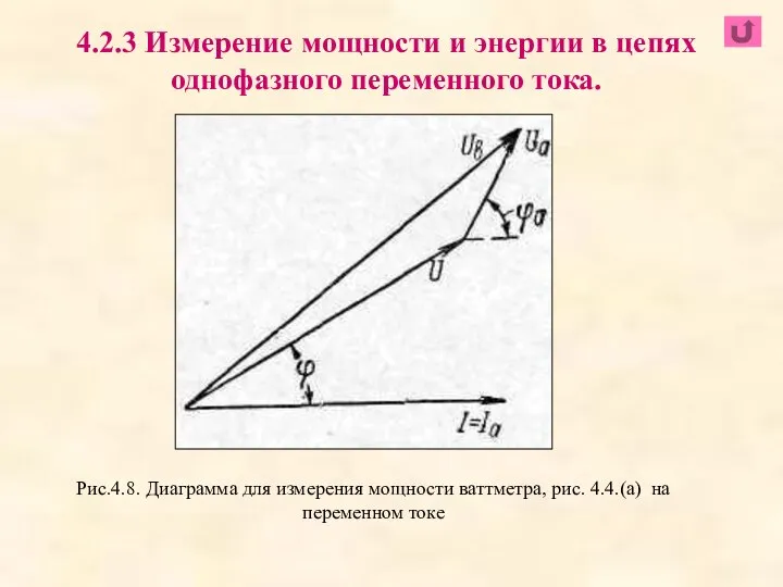 Рис.4.8. Диаграмма для измерения мощности ваттметра, рис. 4.4.(а) на переменном токе 4.2.3