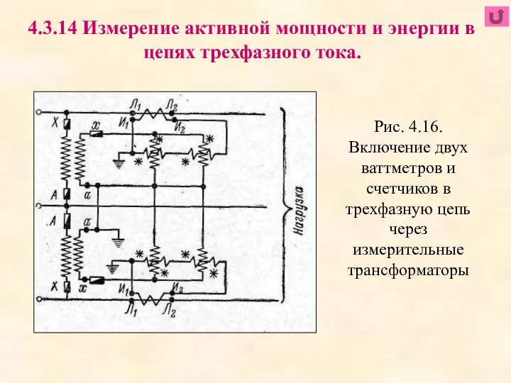 Рис. 4.16. Включение двух ваттметров и счетчиков в трехфазную цепь через измерительные