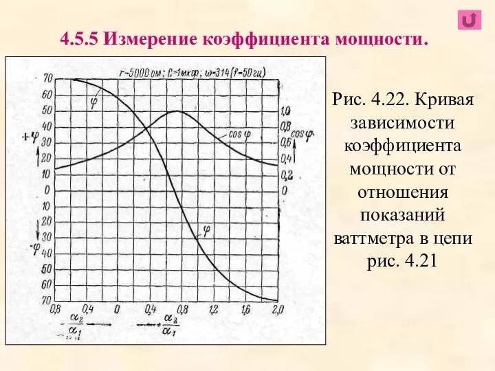 Рис. 4.22. Кривая зависимости коэффициента мощности от отношения показаний ваттметра в цепи