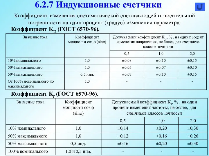 Коэффициент изменения систематической составляющей относительной погрешности на один процент (градус) изменения параметра.