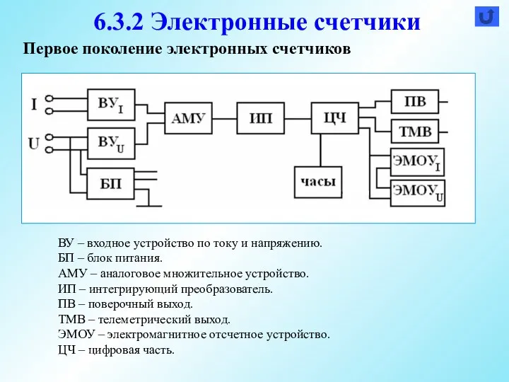 Первое поколение электронных счетчиков 6.3.2 Электронные счетчики ВУ – входное устройство по