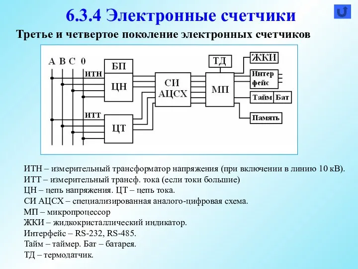 ИТН – измерительный трансформатор напряжения (при включении в линию 10 кВ). ИТТ