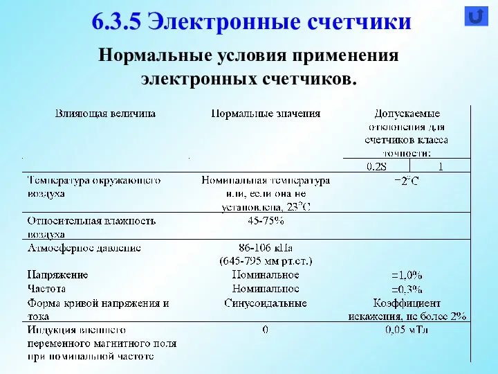 Нормальные условия применения электронных счетчиков. 6.3.5 Электронные счетчики