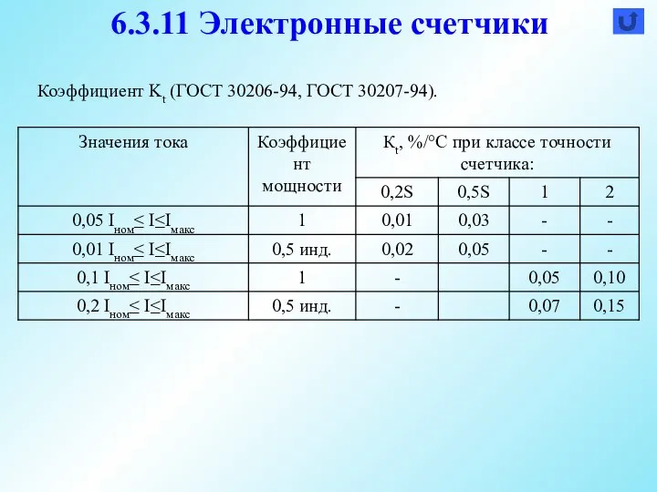 6.3.11 Электронные счетчики Коэффициент Kt (ГОСТ 30206-94, ГОСТ 30207-94).