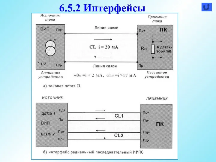 6.5.2 Интерфейсы