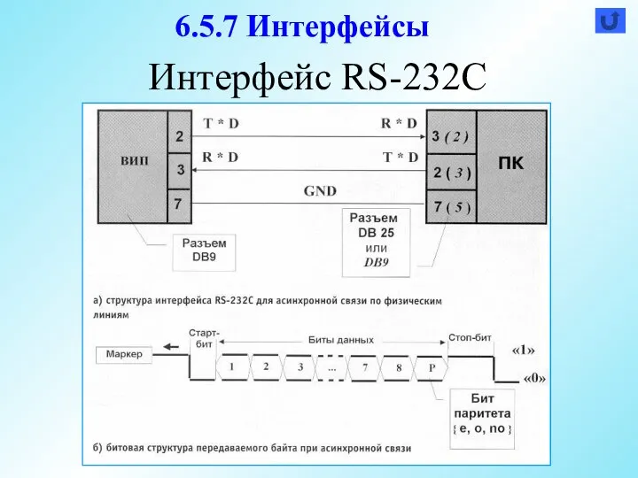 Интерфейс RS-232С 6.5.7 Интерфейсы