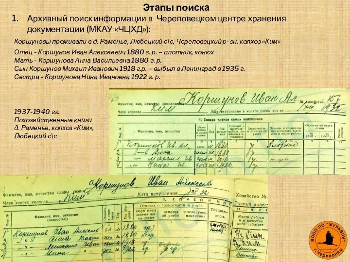 Этапы поиска Архивный поиск информации в Череповецком центре хранения документации (МКАУ «ЧЦХД»):