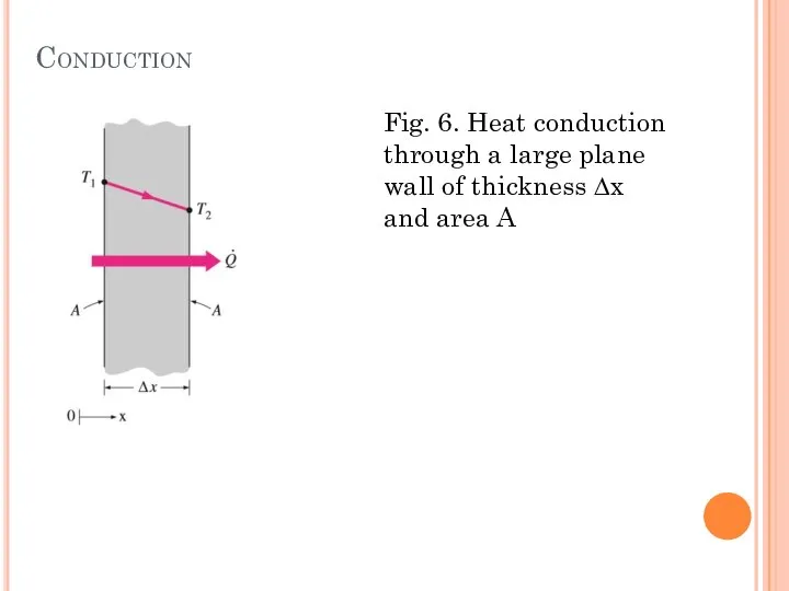 Conduction Fig. 6. Heat conduction through a large plane wall of thickness ∆x and area A